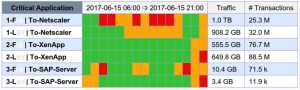 health check Citrix/SAP