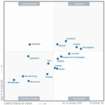 The Gartner Magic Quadrants for APM, NPM, SIEM and IAM IT visibility
